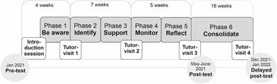 Enhancing Early Childhood Educators’ Skills in Co-regulating Children’s Emotions: A Collaborative Learning Program